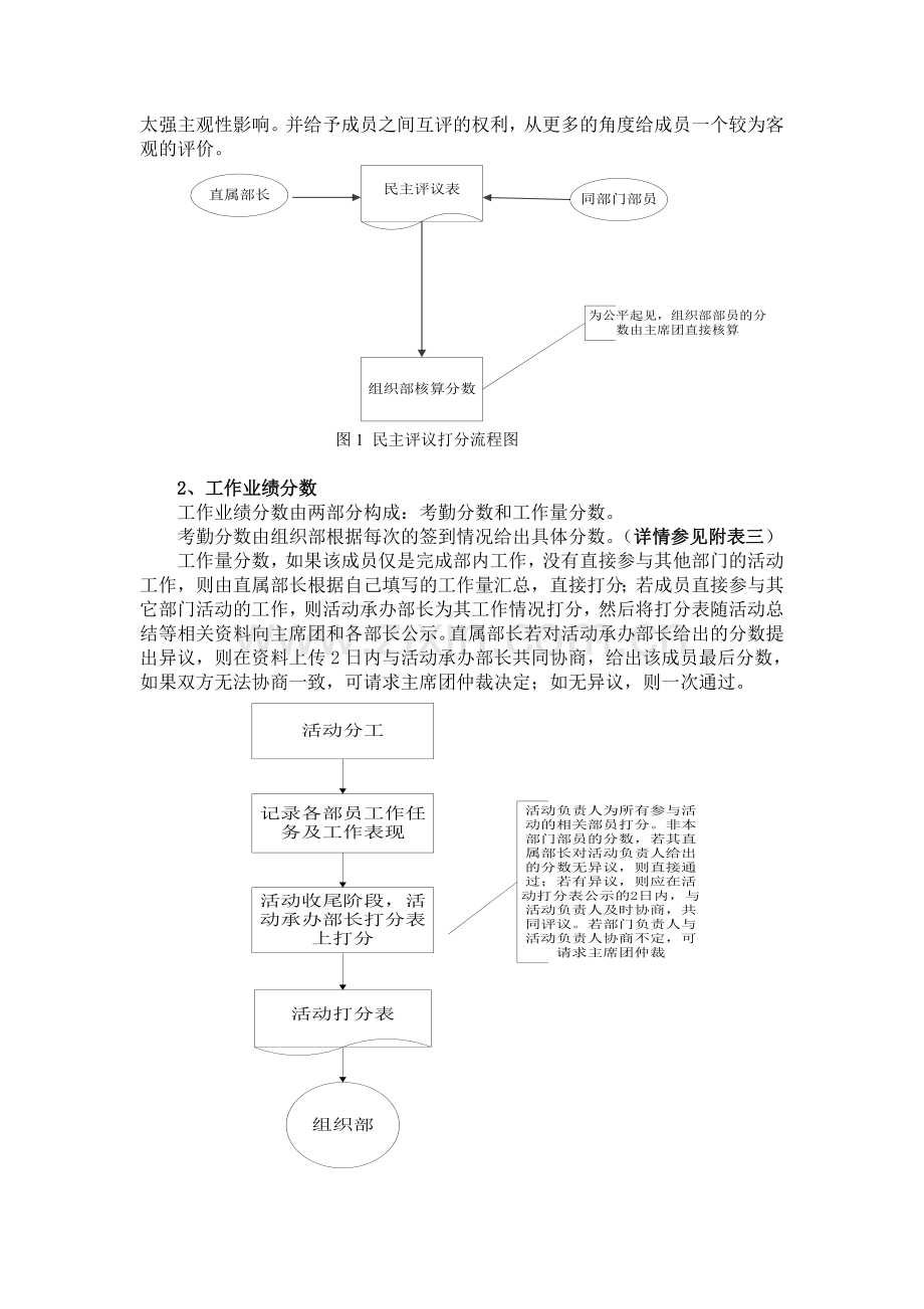 学生会考核与激励制度(终稿).doc_第2页