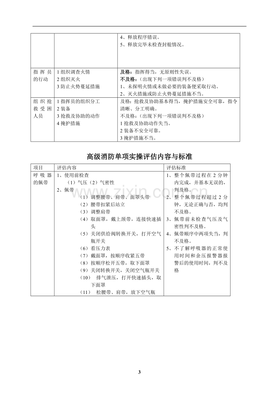 高级消防和基本安全实操方案与评估标准.doc_第3页