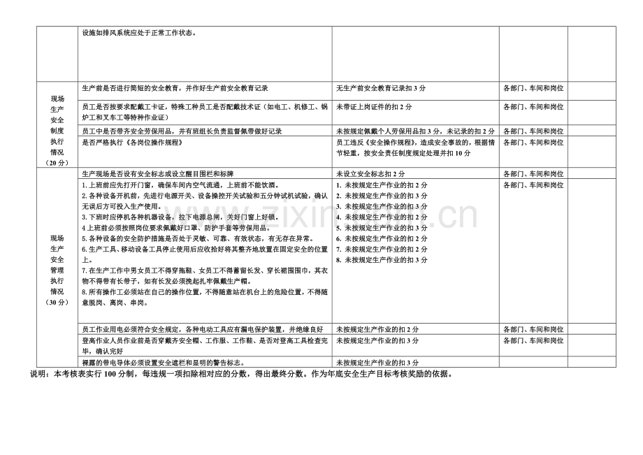 车间安全生产目标月度考核表..doc_第2页