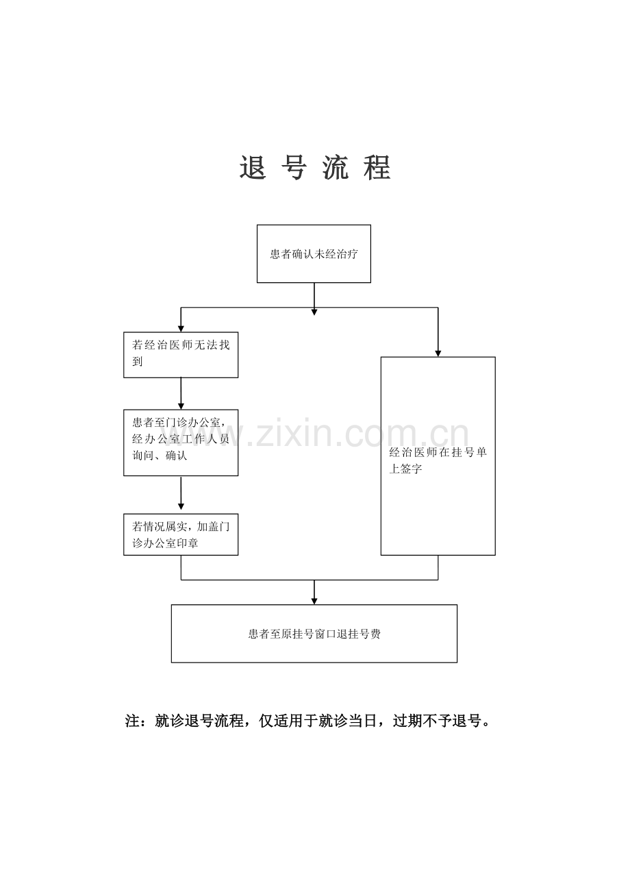 退号管理办法及流程.doc_第2页