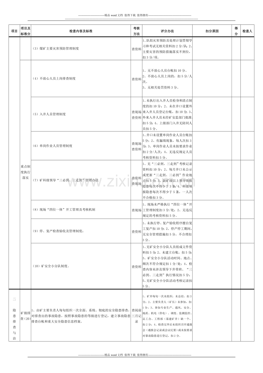 潞安集团煤矿安全管理监察考核评价表..doc_第2页