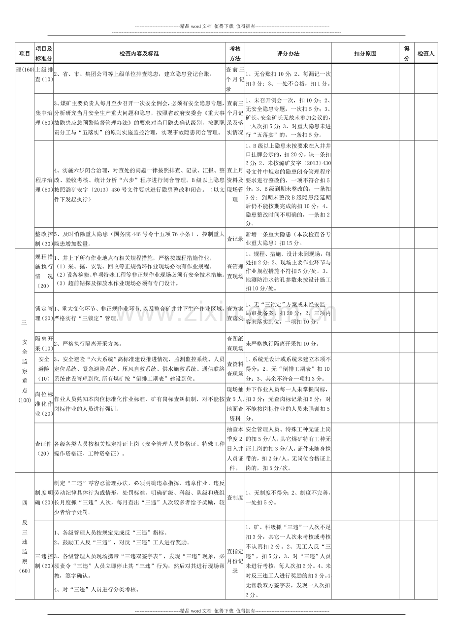 潞安集团煤矿安全管理监察考核评价表..doc_第3页