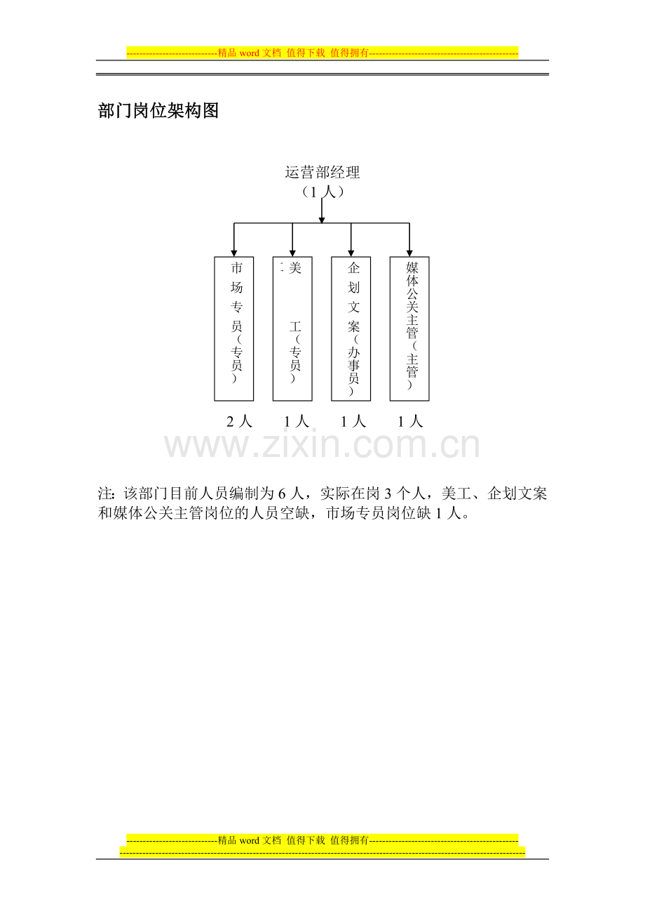 部门岗位职责模板.doc_第1页