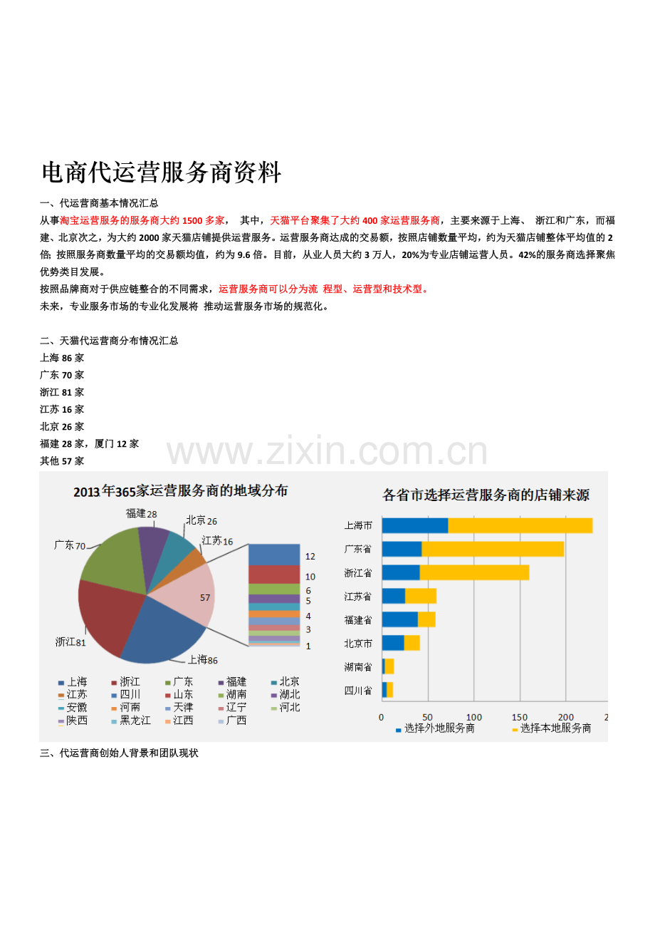 电商代运营服务商资料收集.doc_第1页