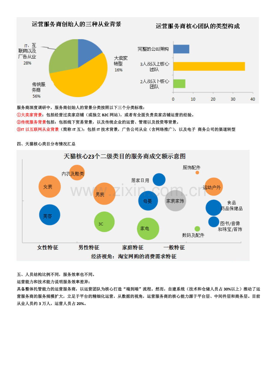 电商代运营服务商资料收集.doc_第2页