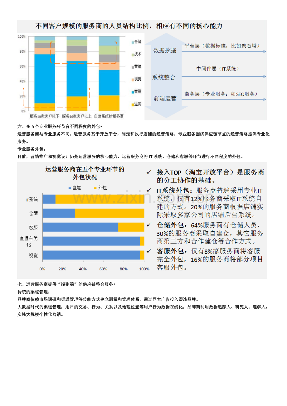 电商代运营服务商资料收集.doc_第3页