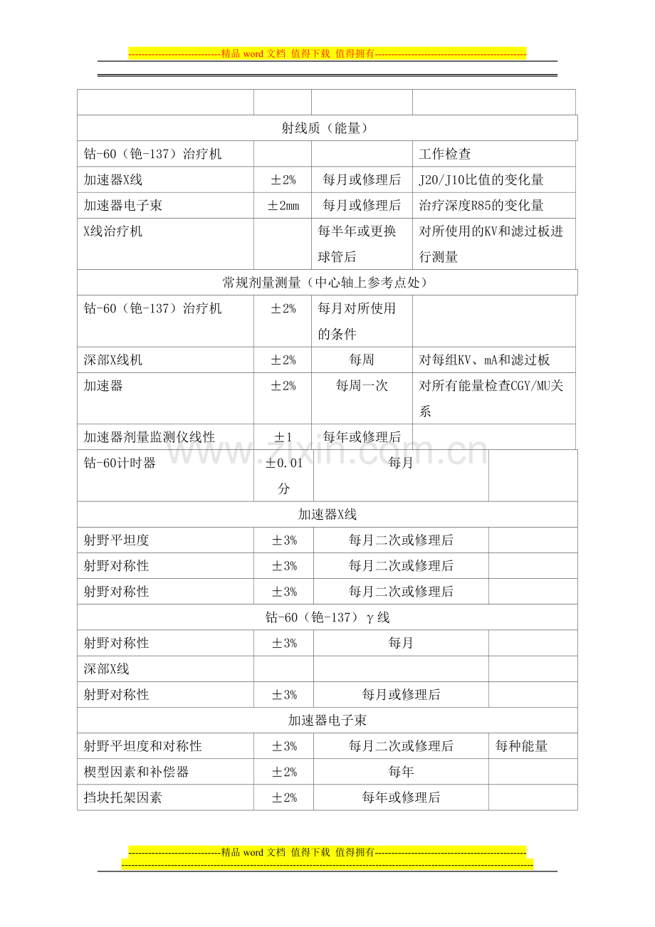 放疗科相关制度汇编.doc_第3页