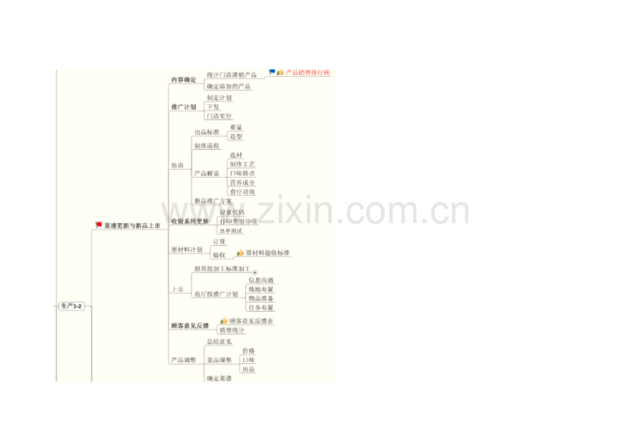 营运手册单元知识分析.doc_第2页