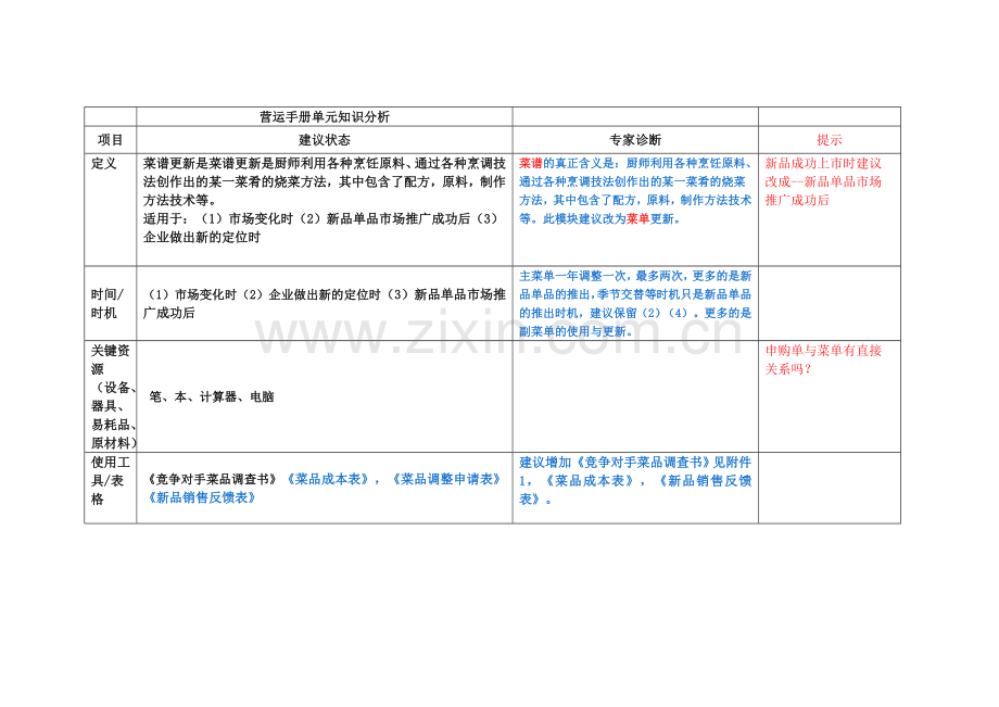 营运手册单元知识分析.doc_第3页