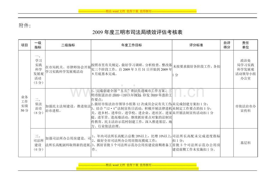 2009年度三明市司法局绩效评估考核表..doc_第1页