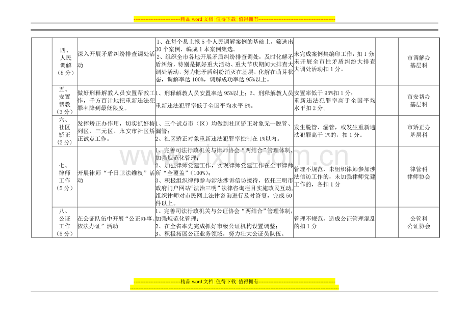 2009年度三明市司法局绩效评估考核表..doc_第2页