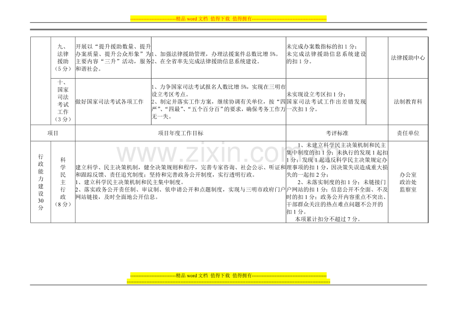 2009年度三明市司法局绩效评估考核表..doc_第3页