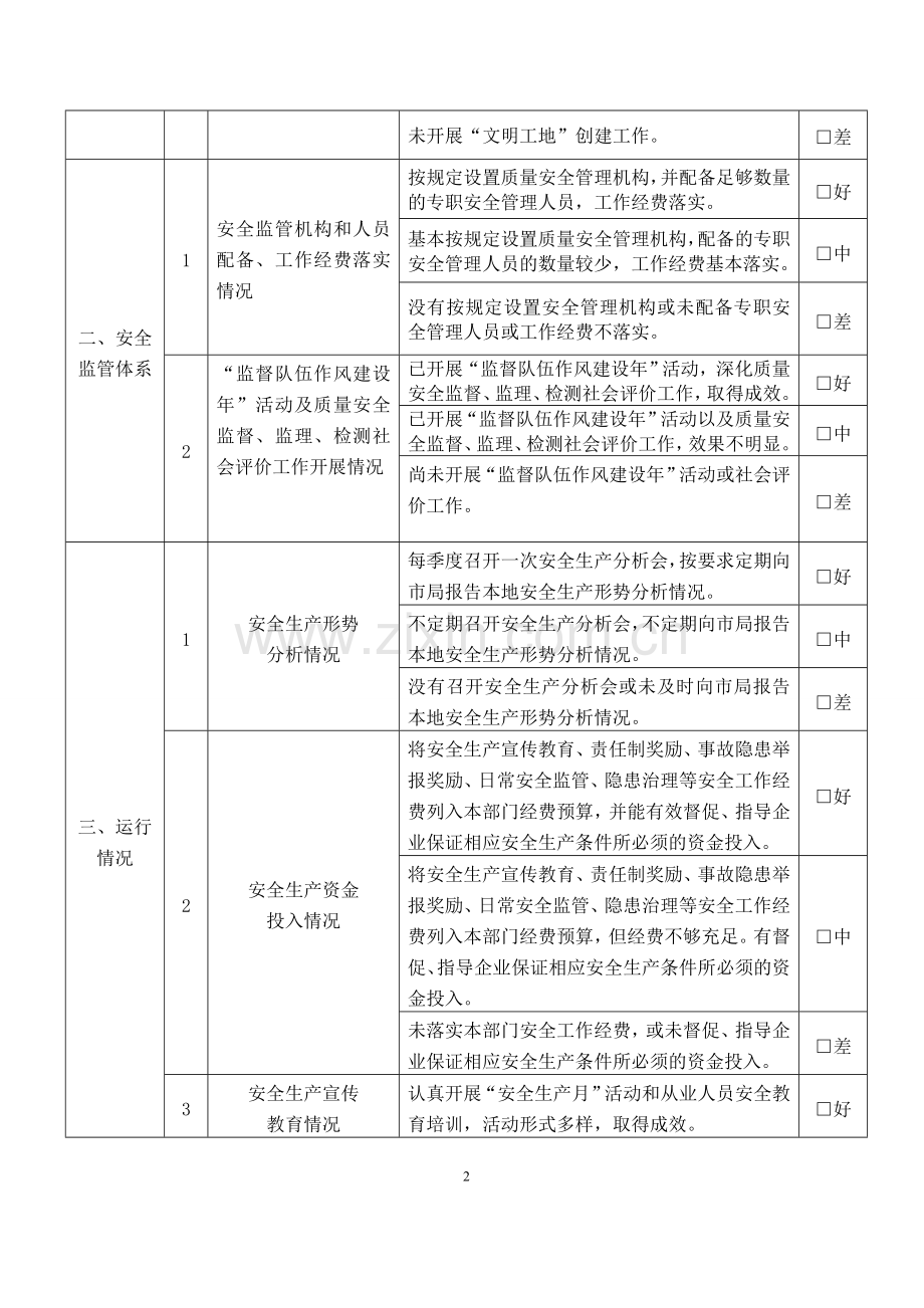 2011年安全生产目标管理责任制考核表..doc_第2页