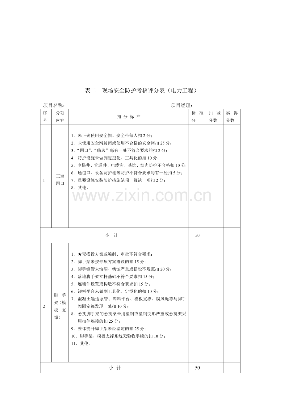 江苏省建筑施工省级文明工地现场安全考核评分表(电力工程)..doc_第3页