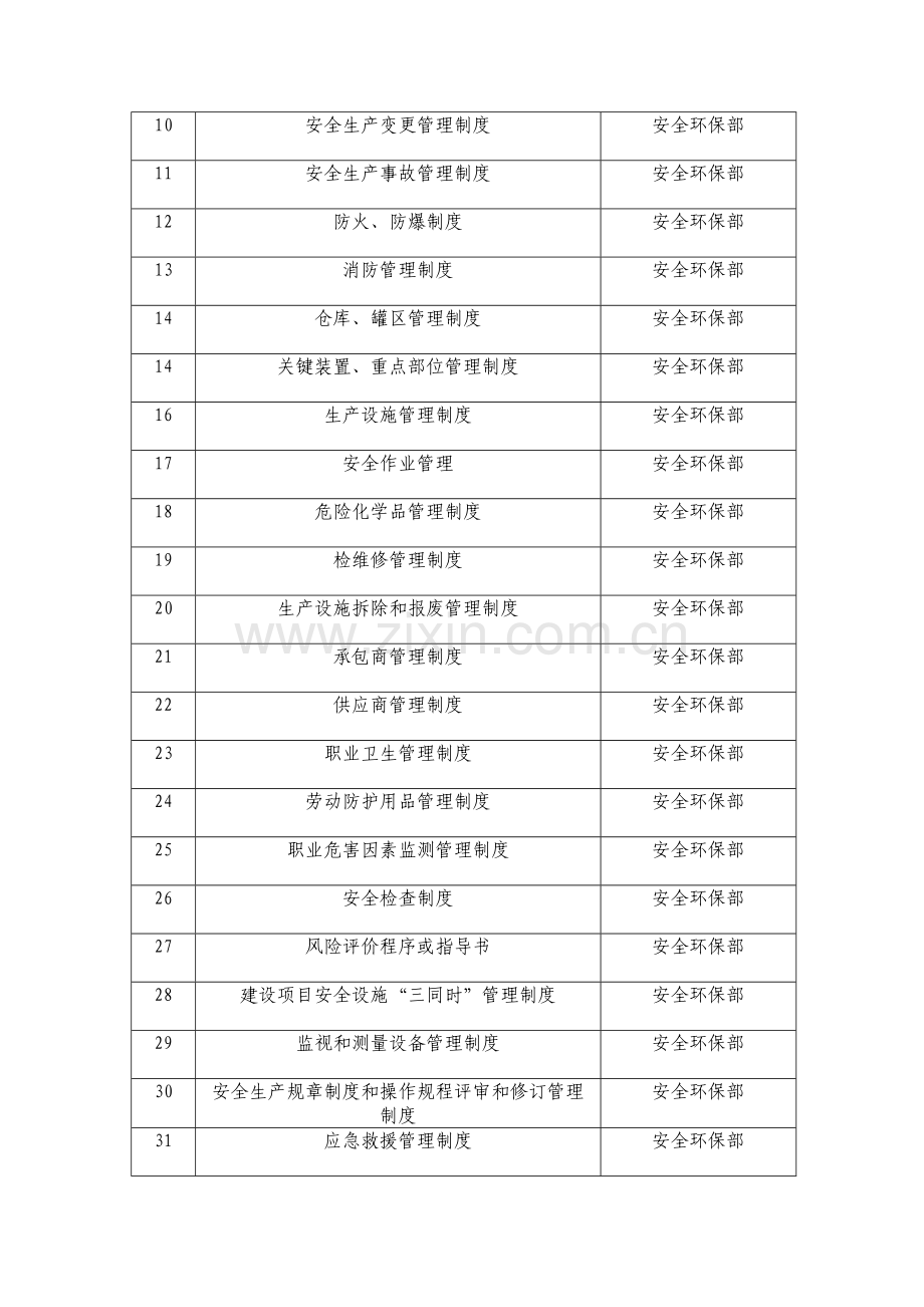 安全标准化所需内容(制度-、台账等文档).doc_第2页