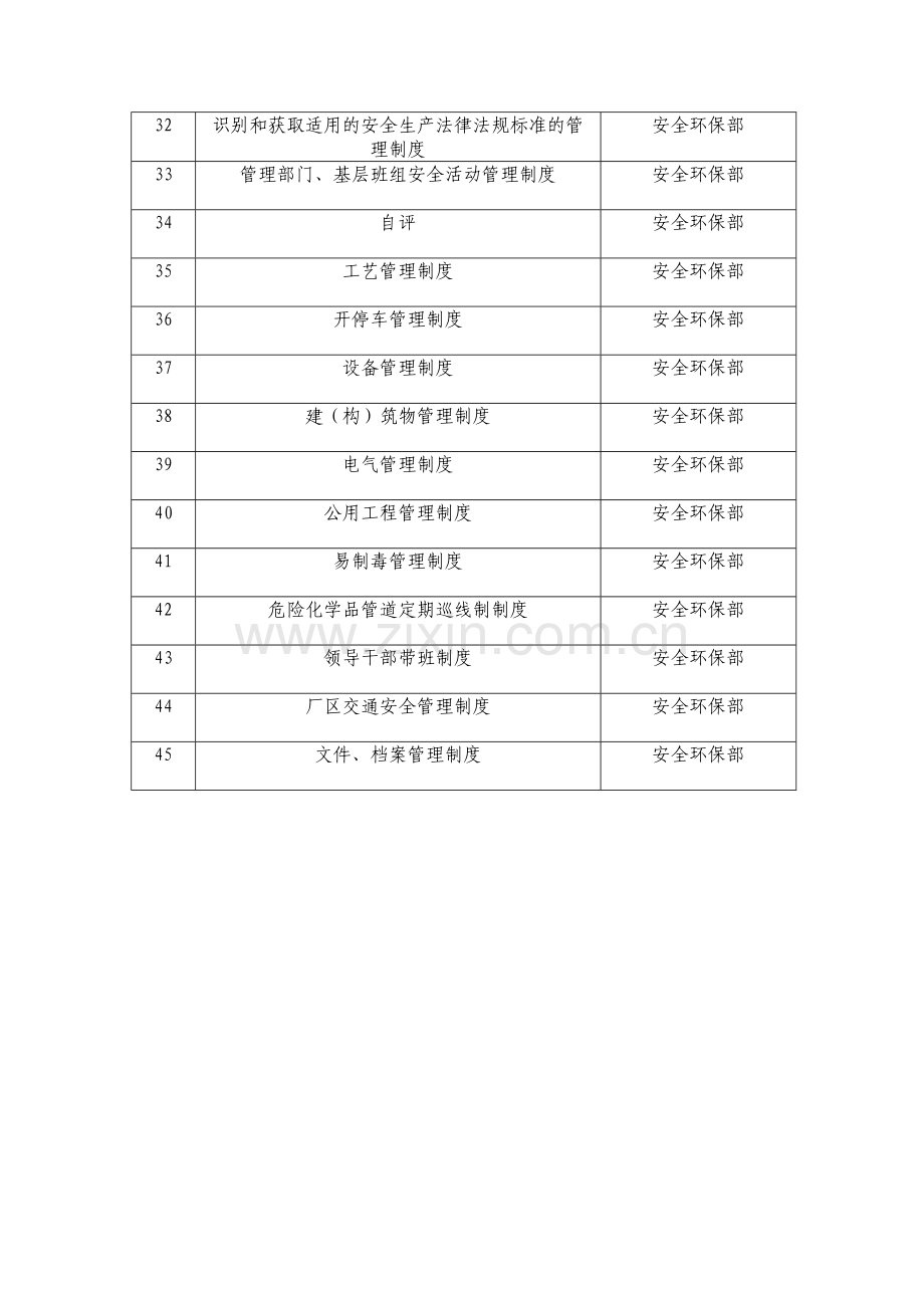 安全标准化所需内容(制度-、台账等文档).doc_第3页