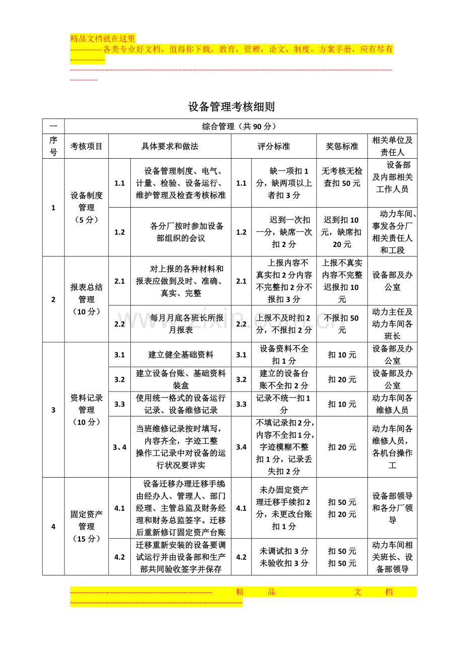 设备管理考核细则.docx_第1页