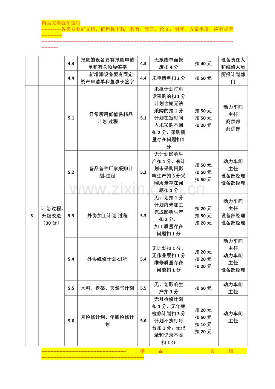 设备管理考核细则.docx_第2页