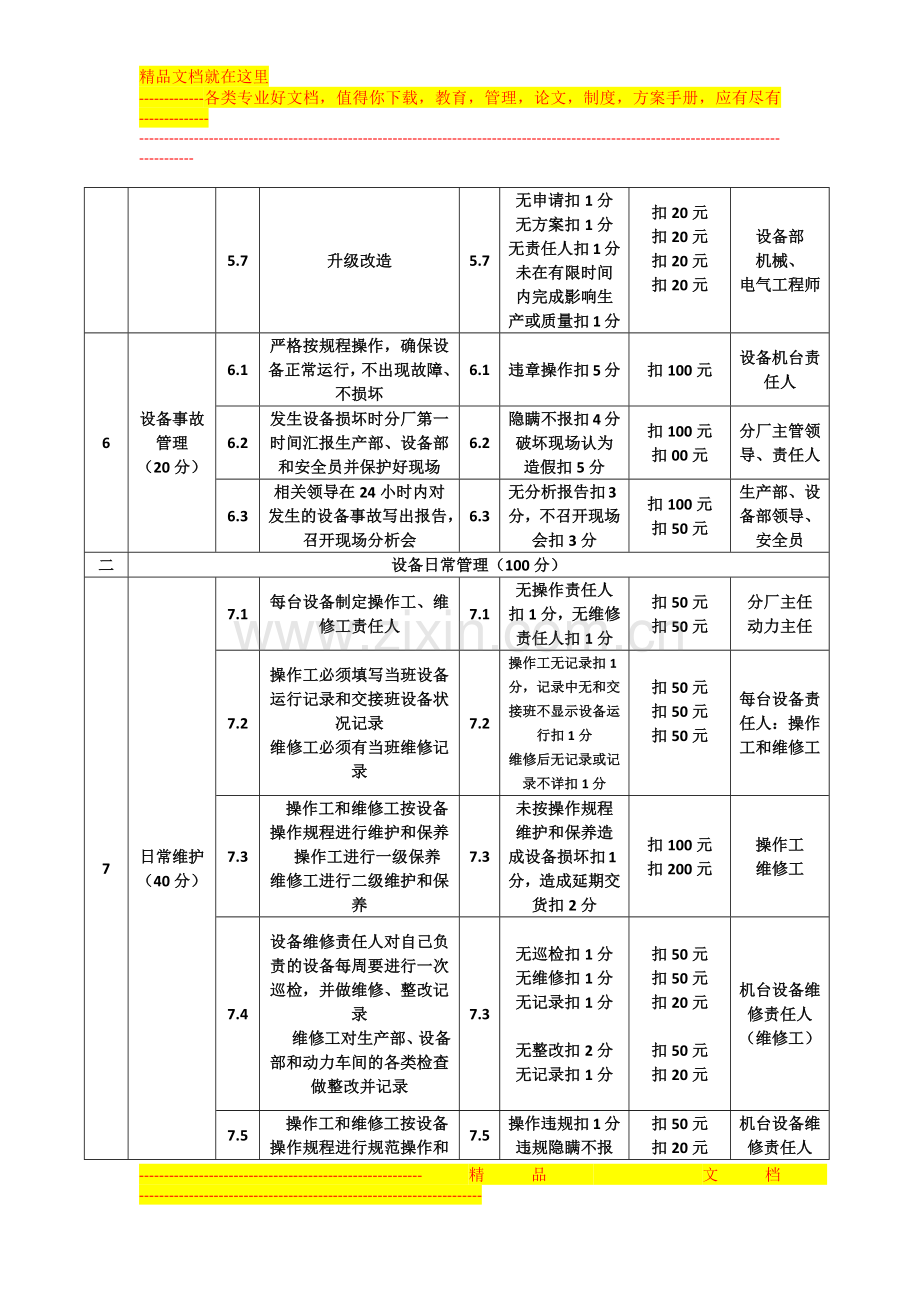 设备管理考核细则.docx_第3页