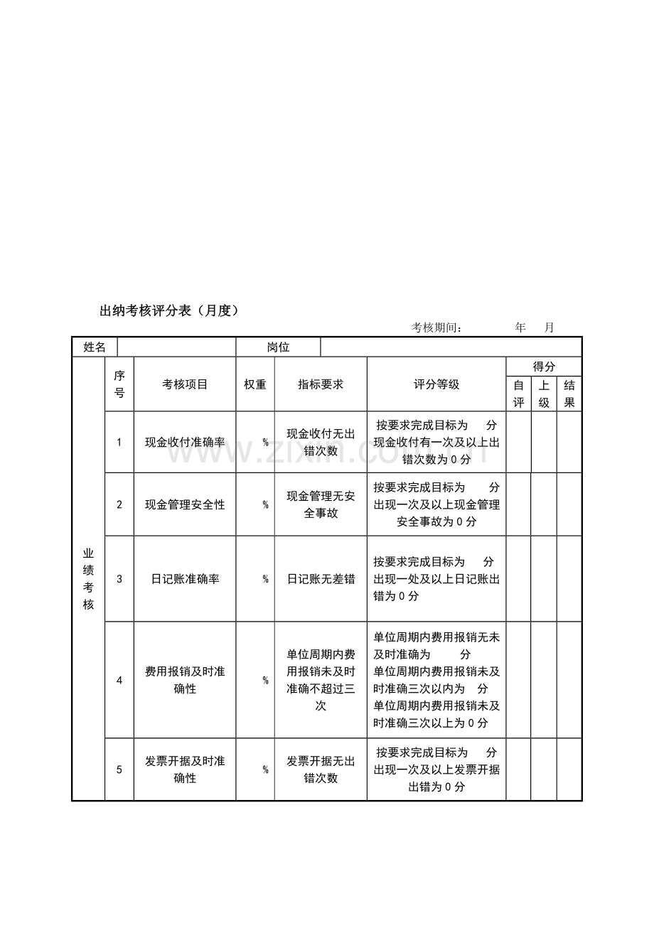 绩效考核表(出纳)..doc_第2页