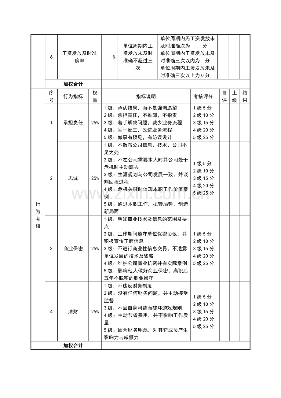 绩效考核表(出纳)..doc_第3页