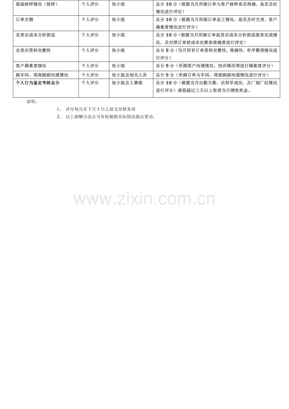 跟单员绩效考核..doc_第2页