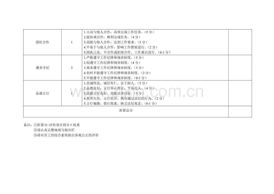 KCI考核表..doc_第3页