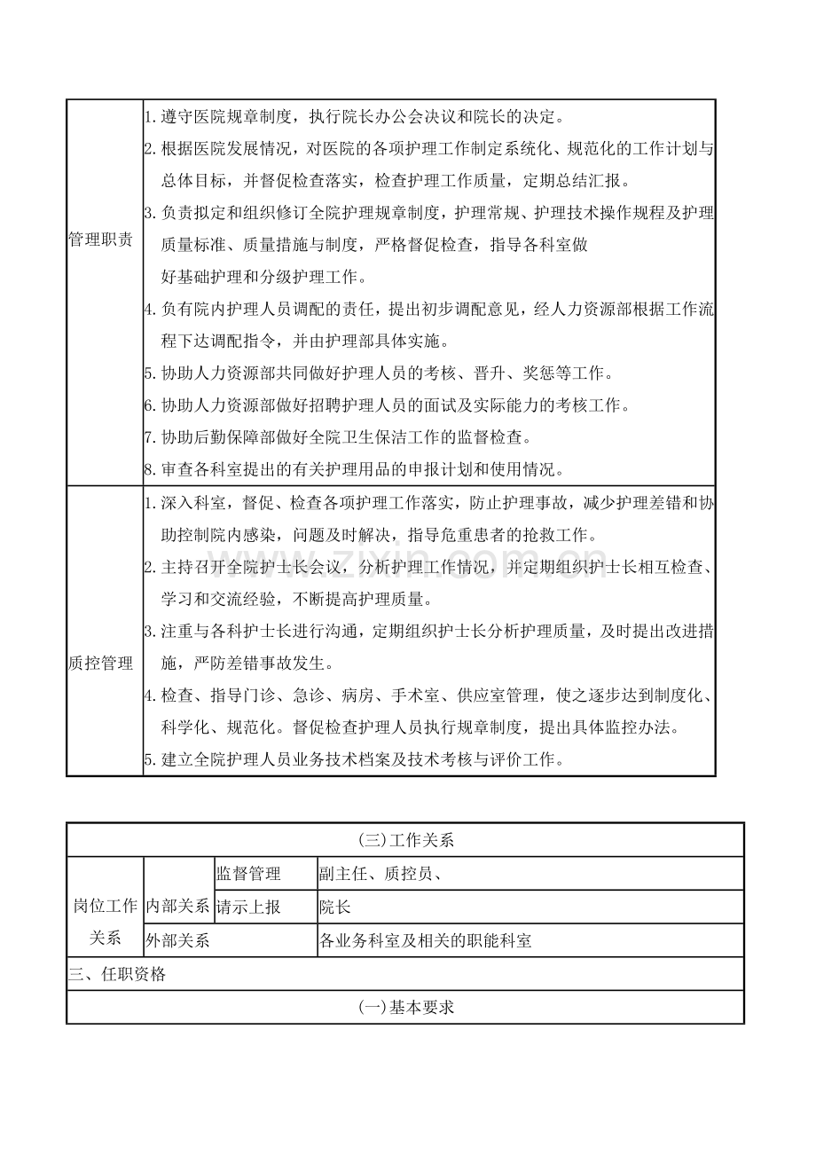 护理岗位说明.doc_第2页