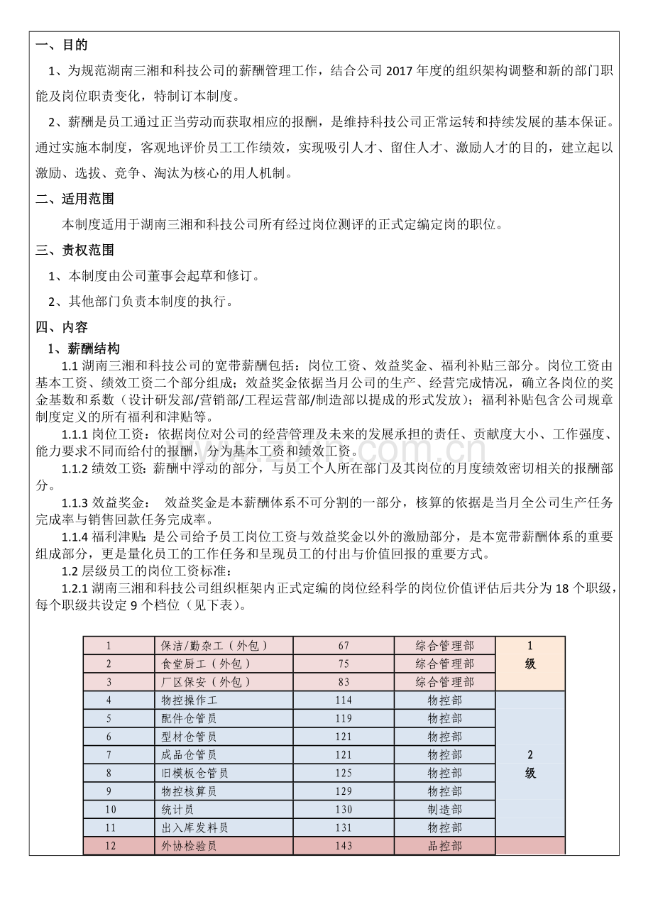 宽带薪酬管理制度(已改)(1).doc_第2页