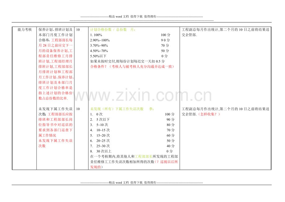 XX餐饮连锁企业工程部部长绩效考核方案..doc_第3页