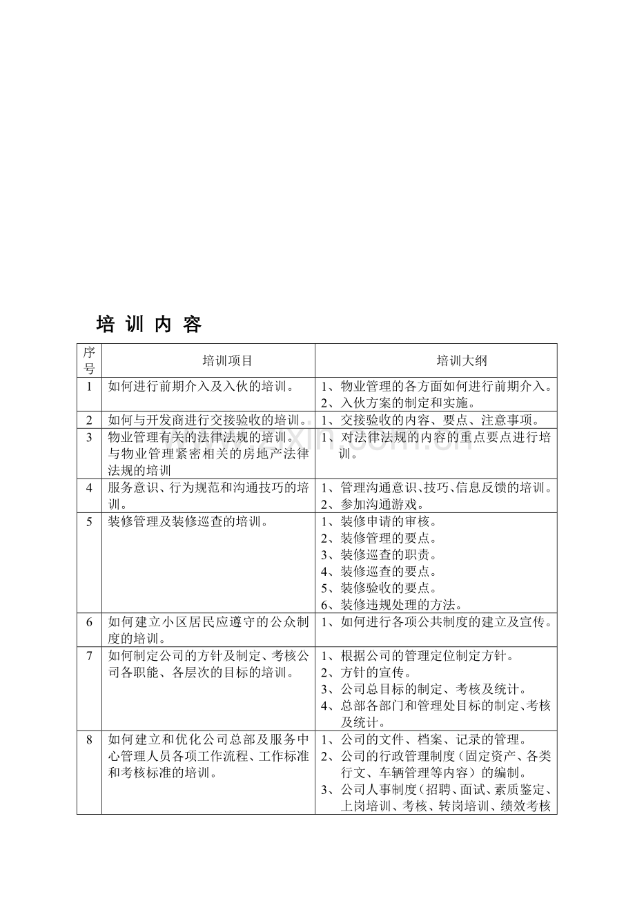 物业管理培训.doc_第1页