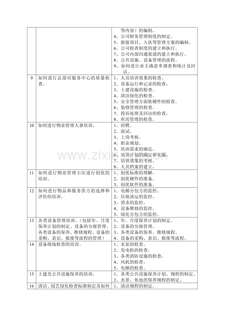 物业管理培训.doc_第2页