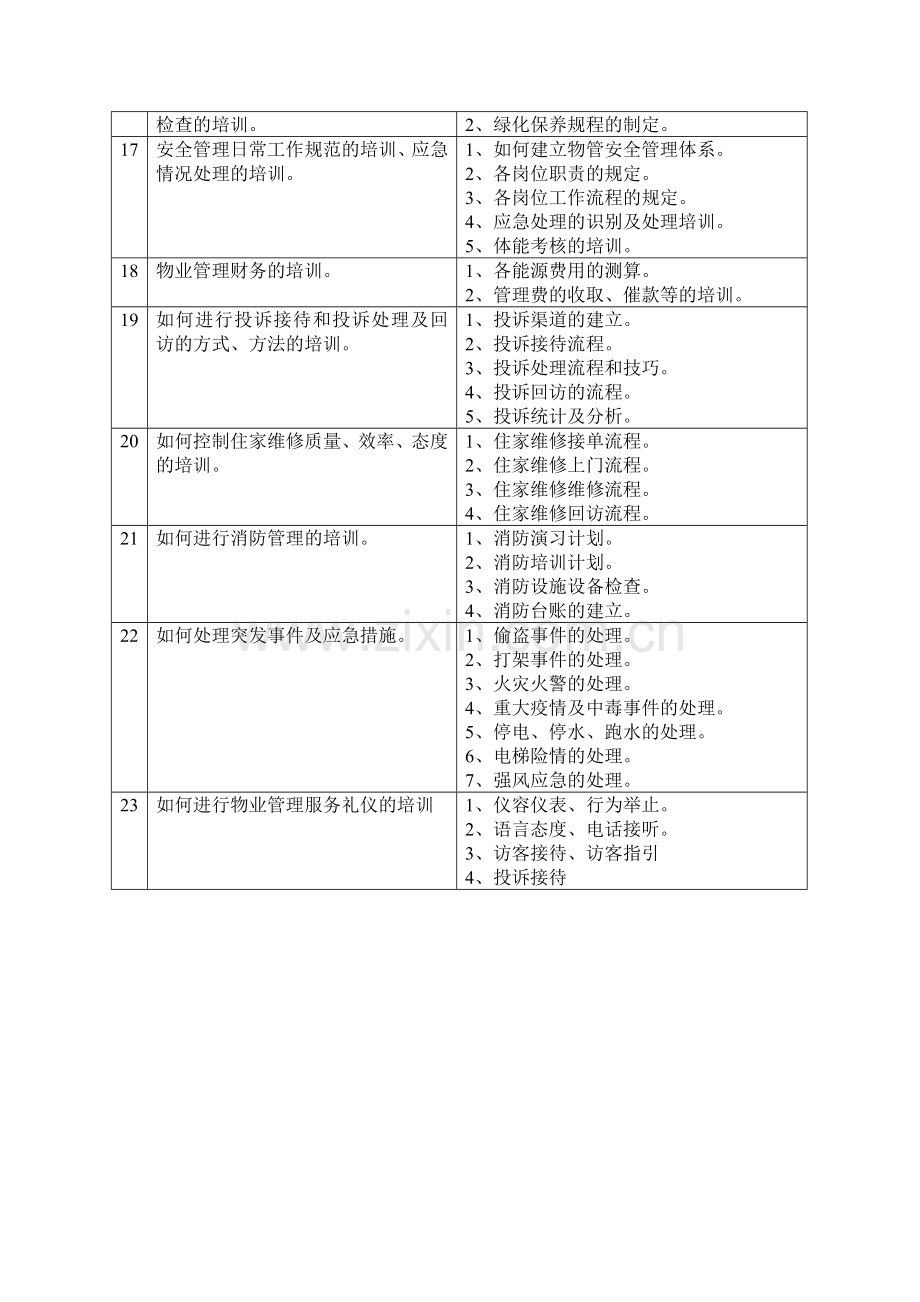 物业管理培训.doc_第3页