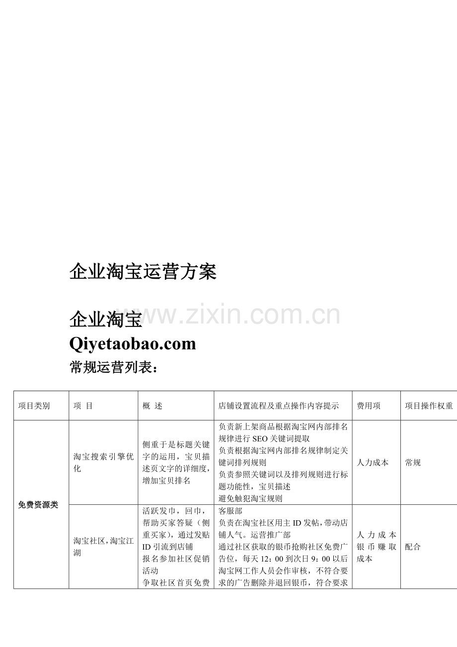 企业淘宝运营方案.doc_第1页