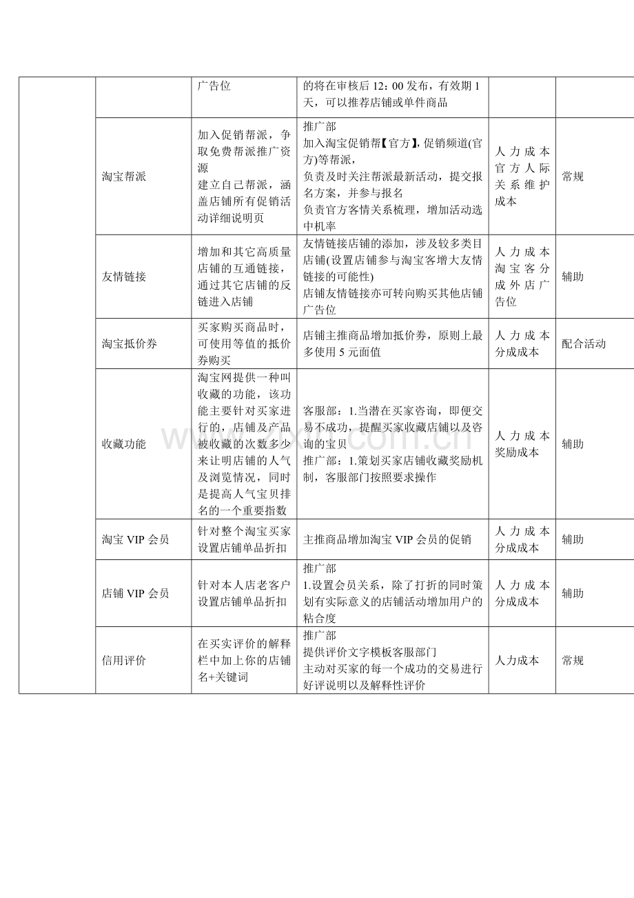 企业淘宝运营方案.doc_第2页