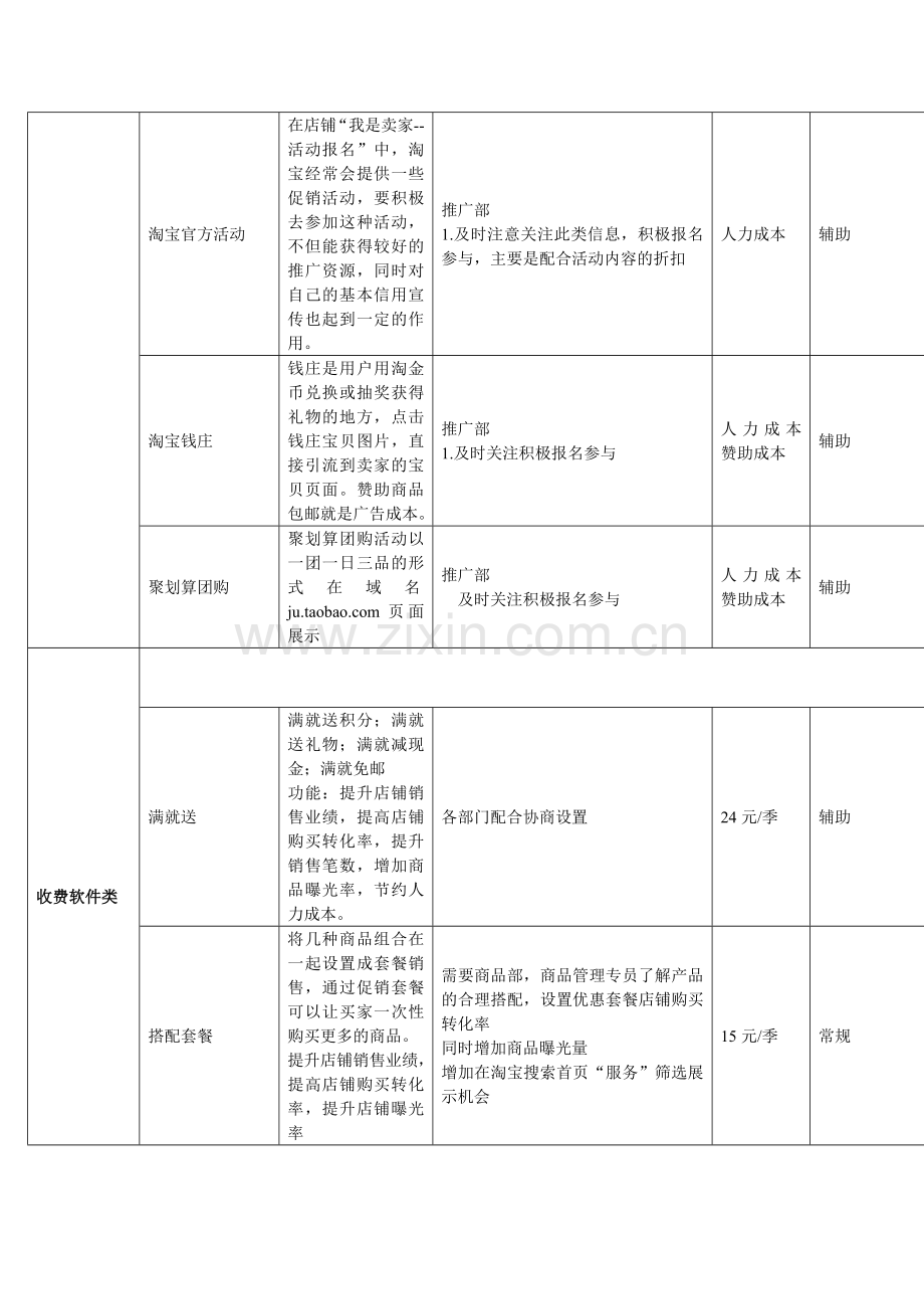 企业淘宝运营方案.doc_第3页