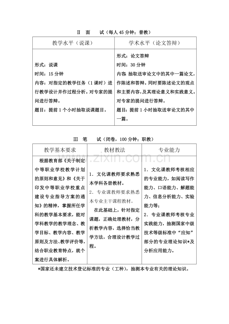 杭州市普通中学教师-职业中学教师教学能力水平考核办法..doc_第3页