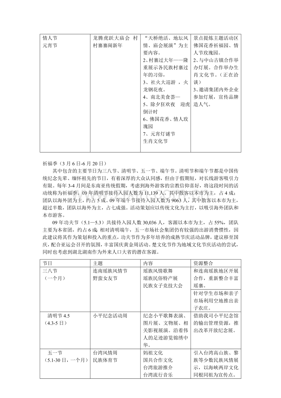 主题公园2015年全年活动策划方案.doc_第3页