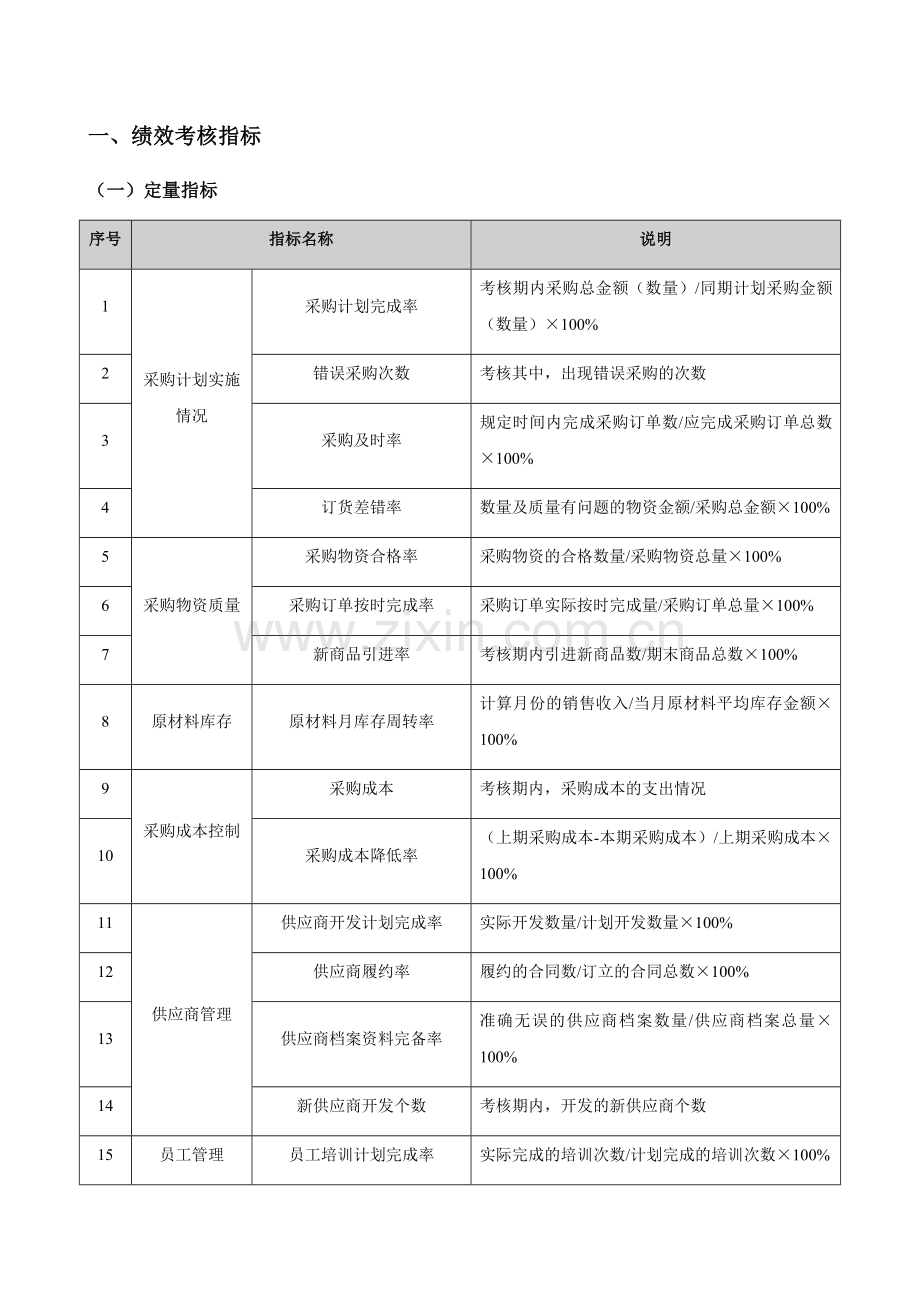 采购部人员绩效考核指标与考核表模板..doc_第2页