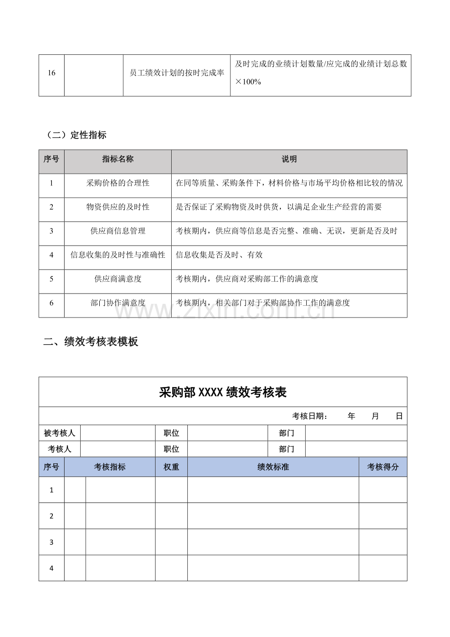 采购部人员绩效考核指标与考核表模板..doc_第3页