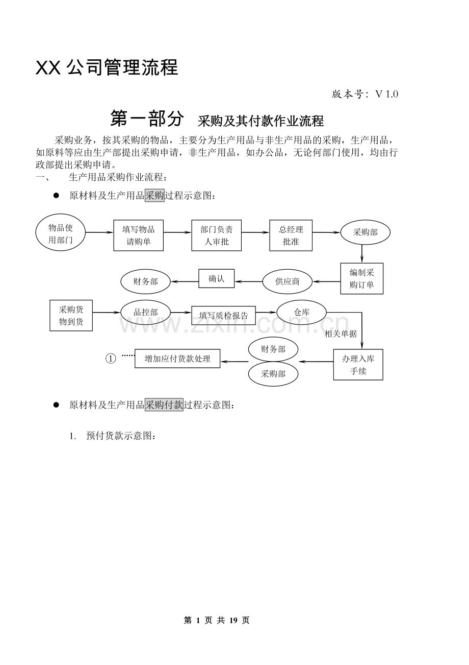 供产销管理流程.doc_第1页