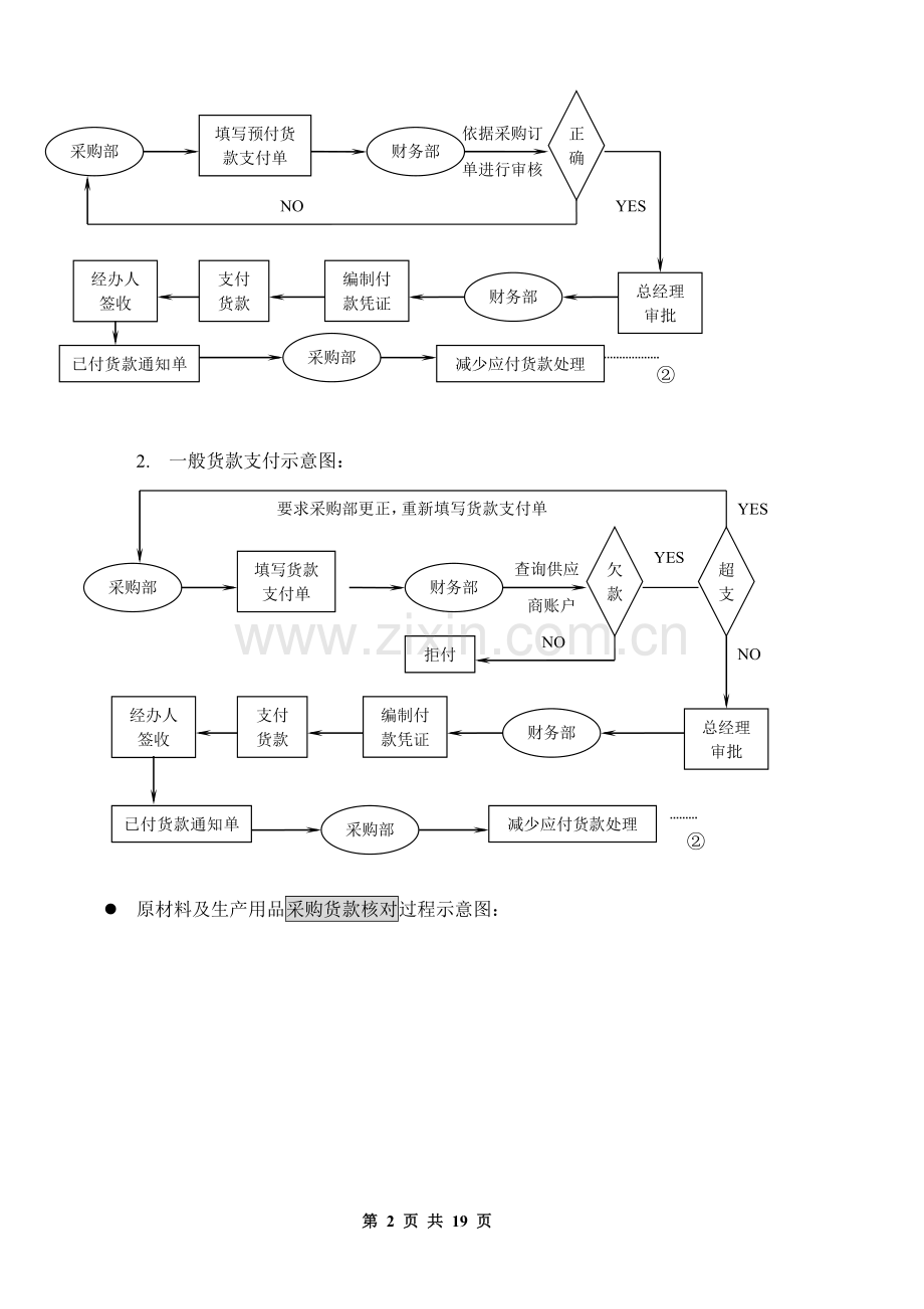 供产销管理流程.doc_第2页