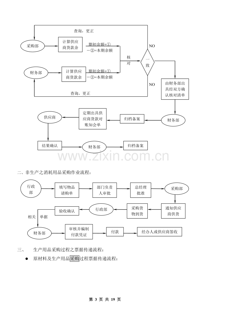 供产销管理流程.doc_第3页