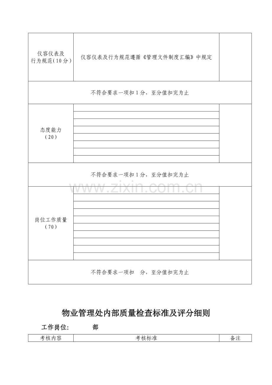 物业管理处内部质量检查标准及评分细则.doc_第2页