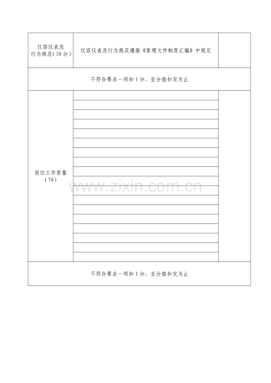 物业管理处内部质量检查标准及评分细则.doc_第3页