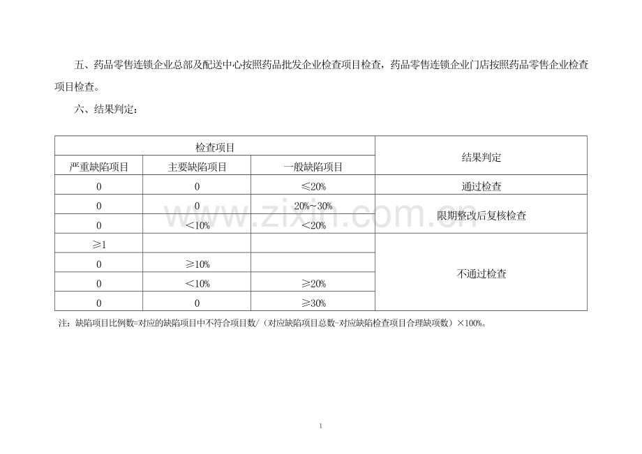 药品零售企业新版GSP认证现场检查要点.doc_第2页