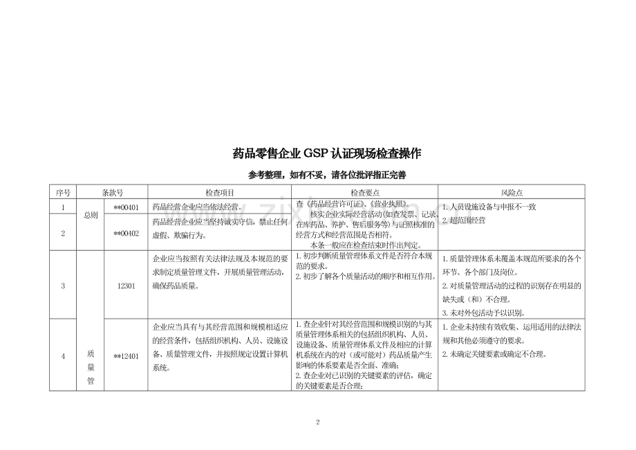 药品零售企业新版GSP认证现场检查要点.doc_第3页