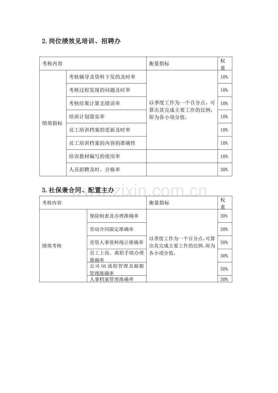 人力资源部关键绩效考核指标.doc_第2页