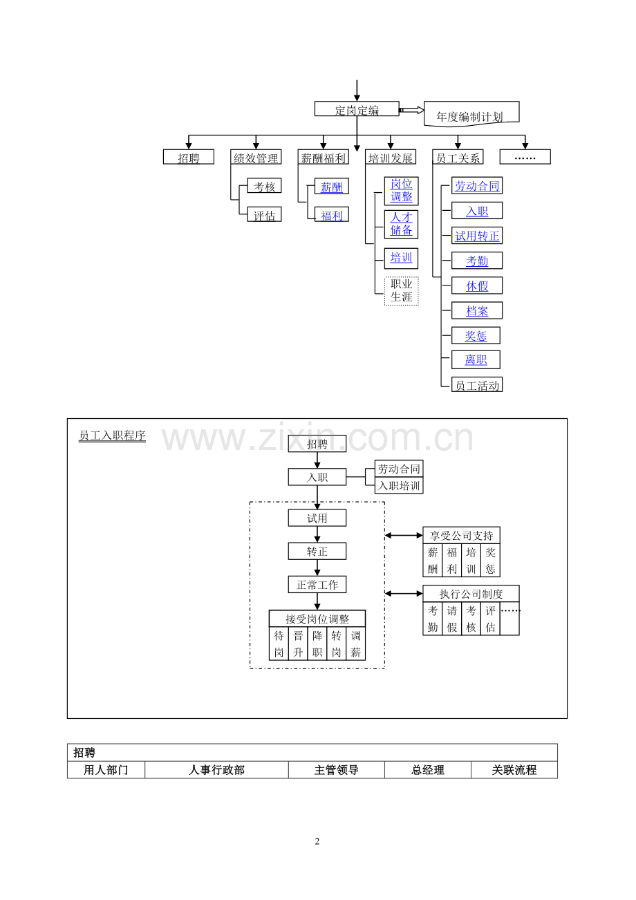 人事招聘工作程序.doc_第2页