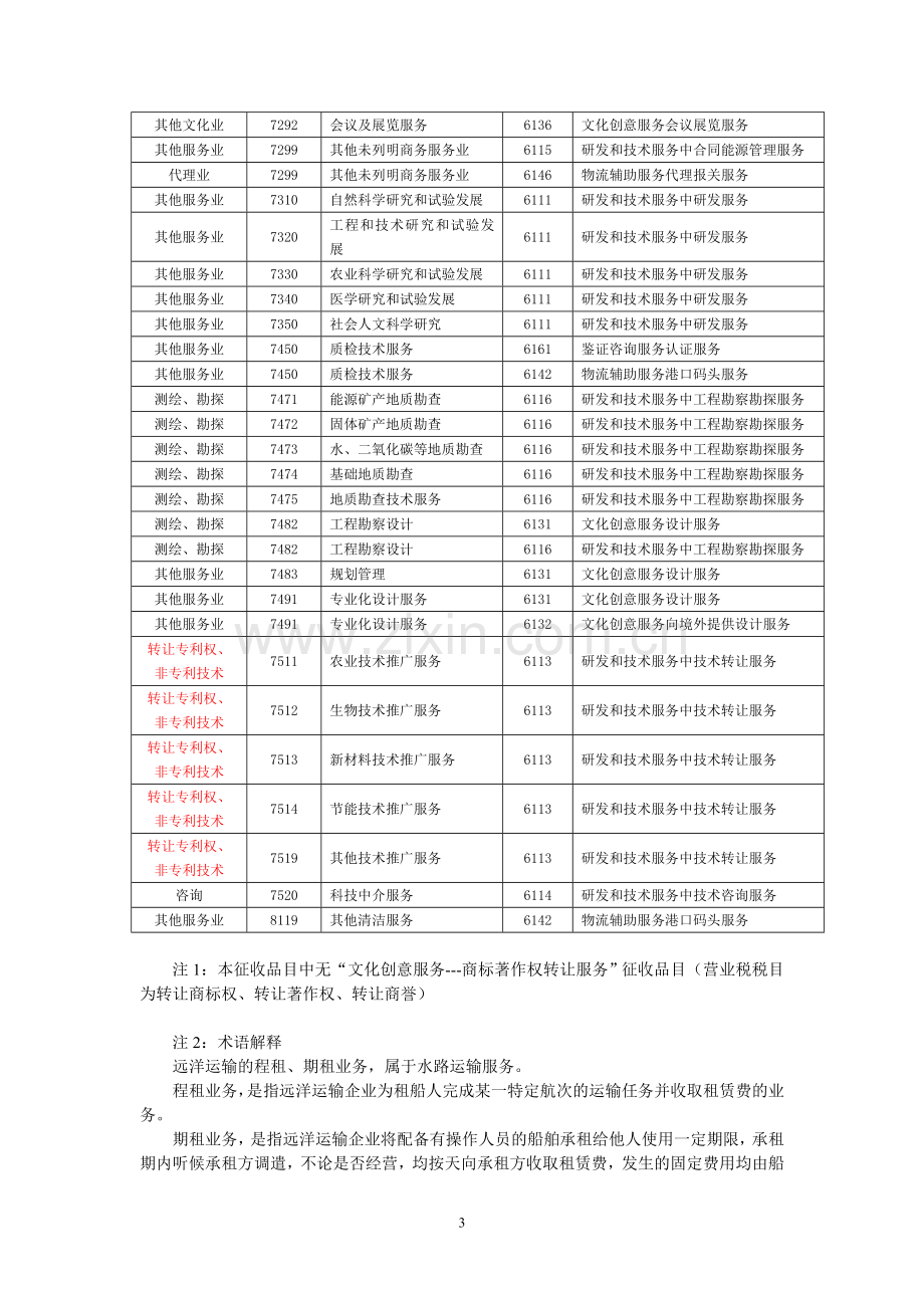 营改增行业明细与征收品目对照表.doc_第3页